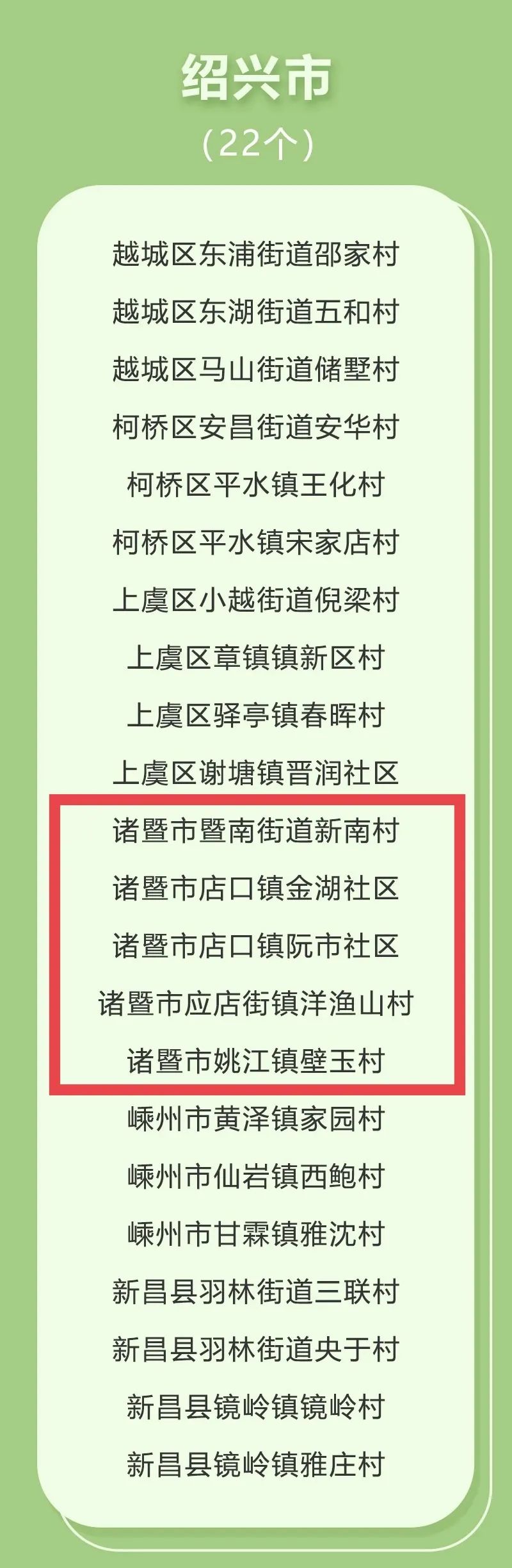 (紹興地區名單)跟著小布一起來看看引領型農村社區吧暨南街道新南村