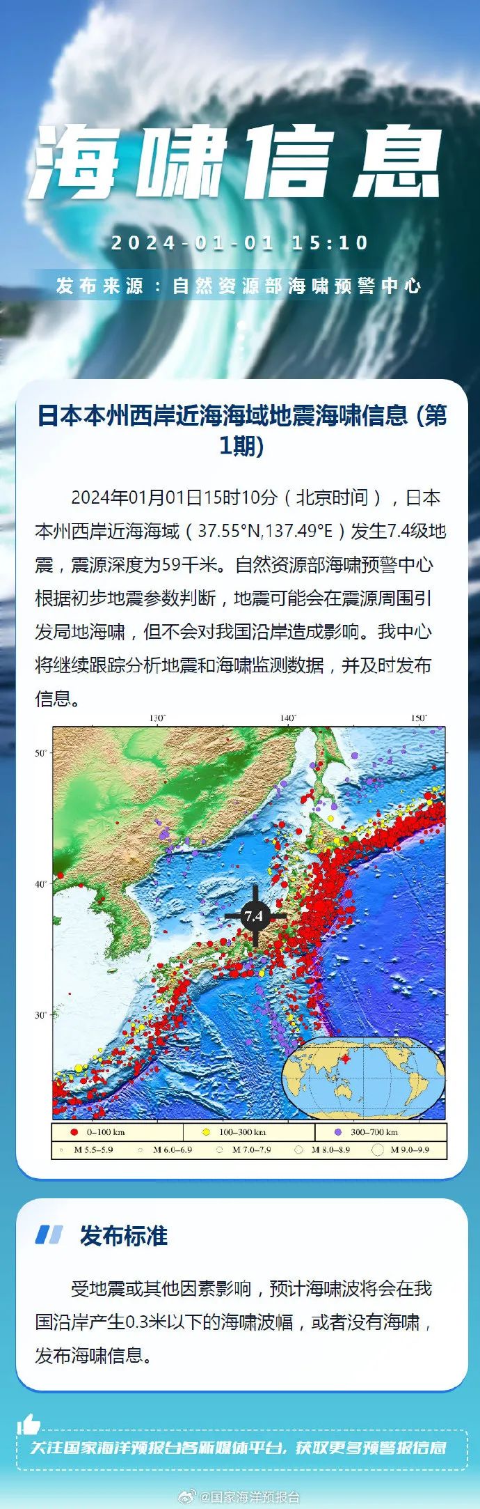日本发生7.4级强震,引发5米海啸,东京震感强烈