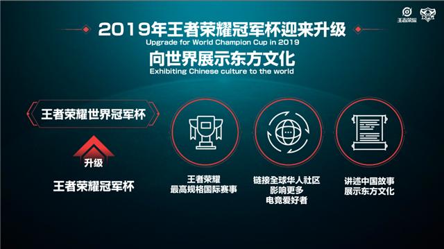 金年会体育：2023王者荣耀世界冠军杯：国际化的进阶之路 未分类 第4张