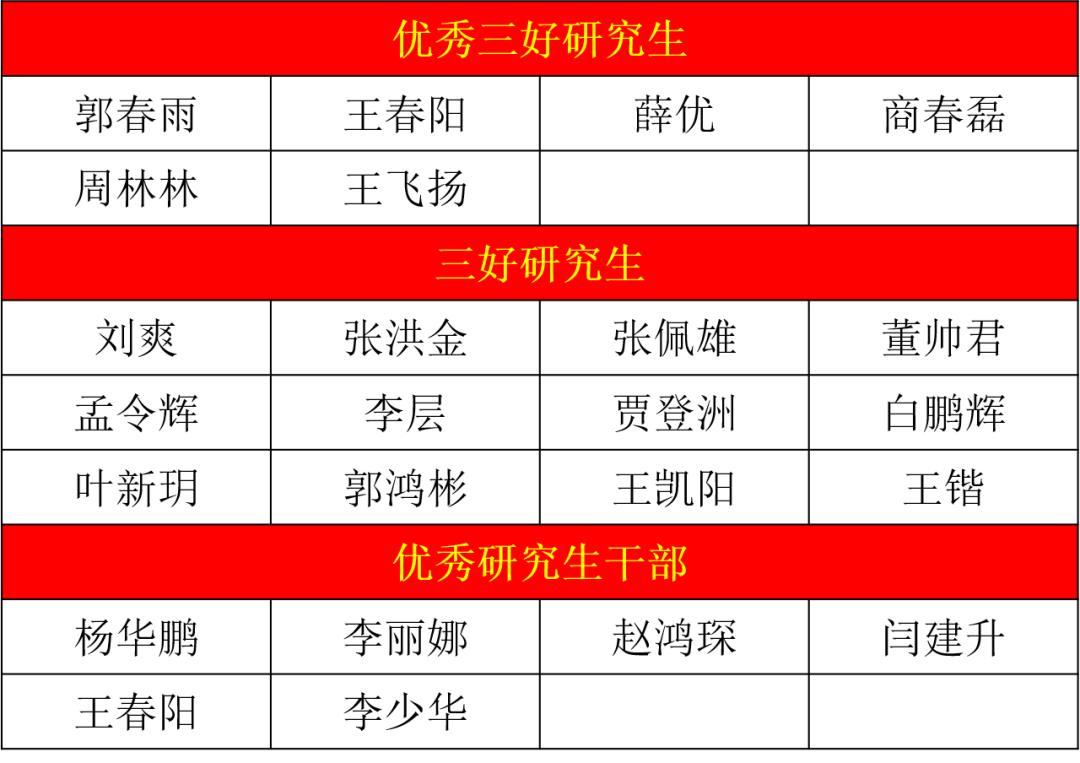 武体科院体育分数线_武汉体育学院体育科技学院录取_2023年武汉体育学院体育科技学院录取分数线(2023-2024各专业最低录取分数线)