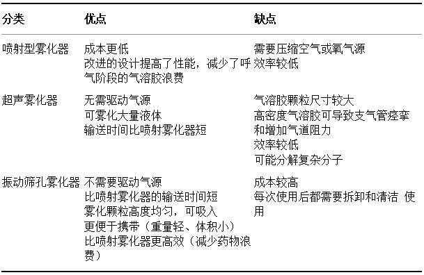 雾化器用什么消毒郑医感控自习室-第十六期丨雾化吸入的感染防控_https://www.jmylbn.com_新闻资讯_第2张