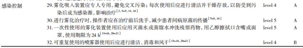 雾化器用什么消毒郑医感控自习室-第十六期丨雾化吸入的感染防控_https://www.jmylbn.com_新闻资讯_第5张