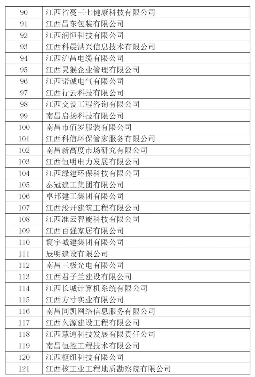 中小型企业名录