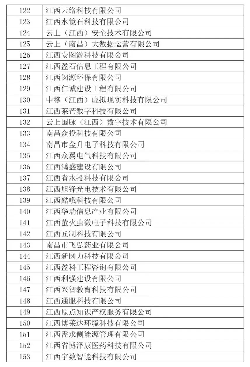 中小型企业名录