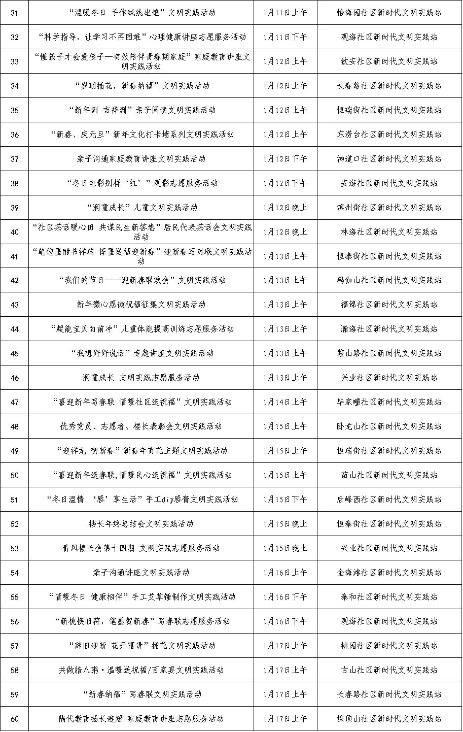 文明实践在行动|高区1月份主题实践活动安排
