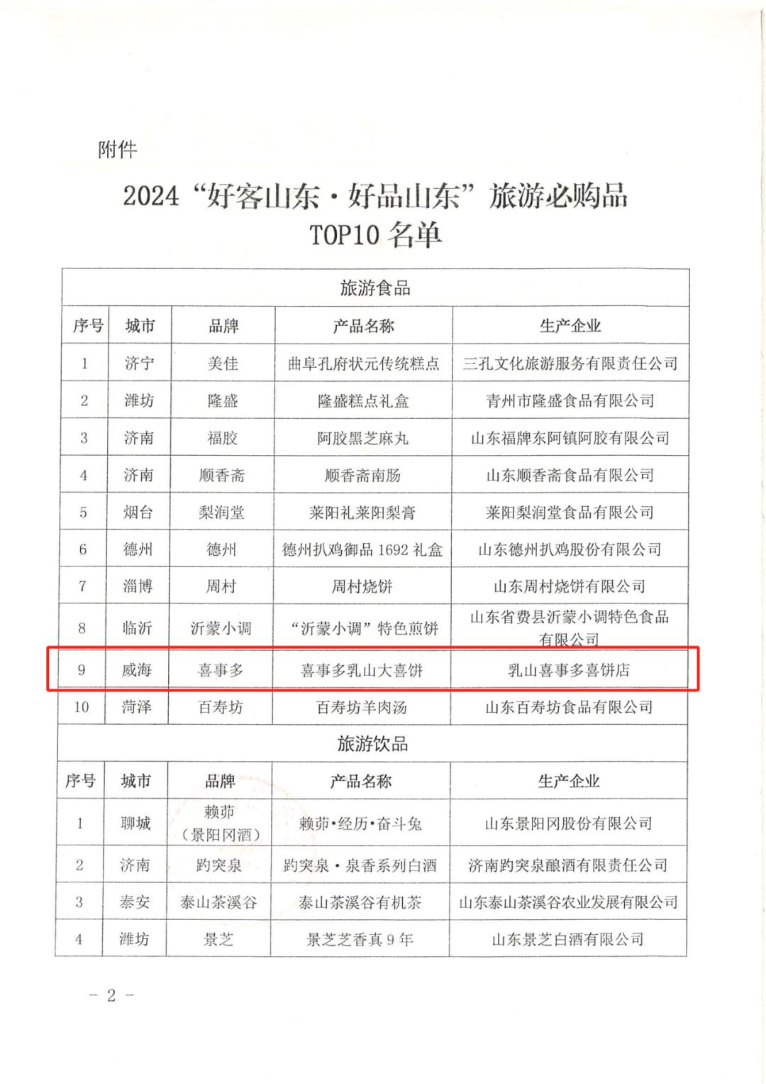山东店铺关键词排名 澎拜新闻