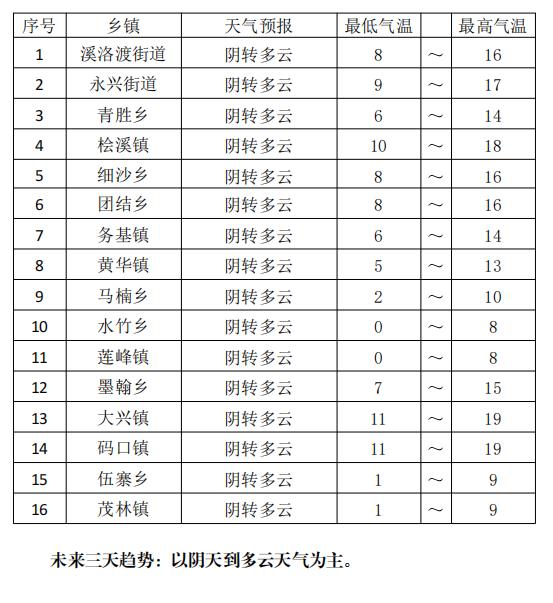 永善未來24小時天氣預報_澎湃號·政務_澎湃新聞-the