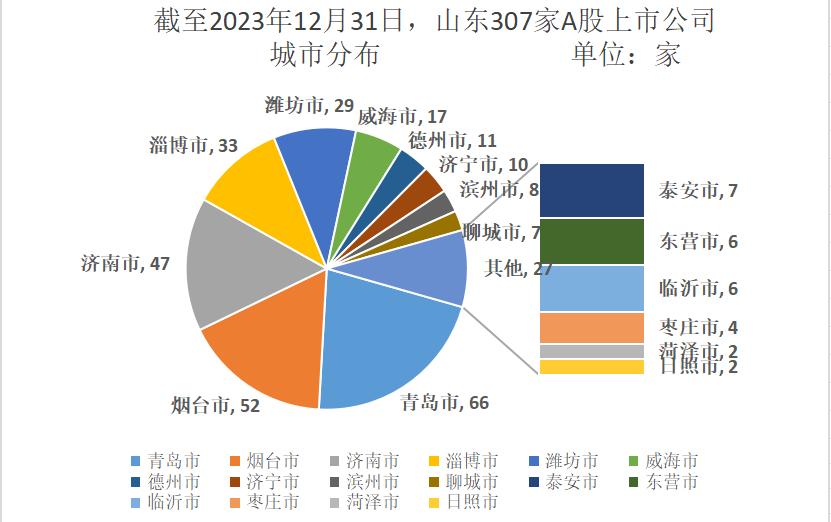 山東資本市場月報(2023年12月):濟南新增年內第四隻