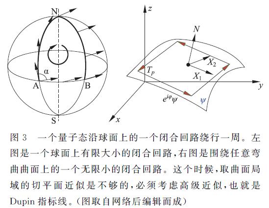 而這個相位的大小和繞行一週時參數空間的立體角成正比