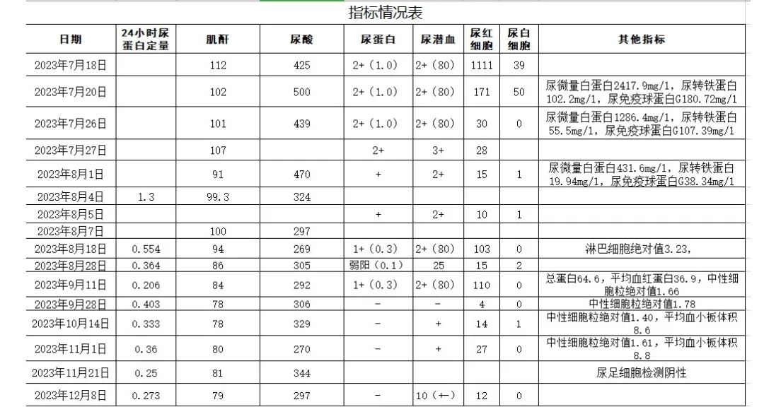 血肌酐与年龄对照表图片