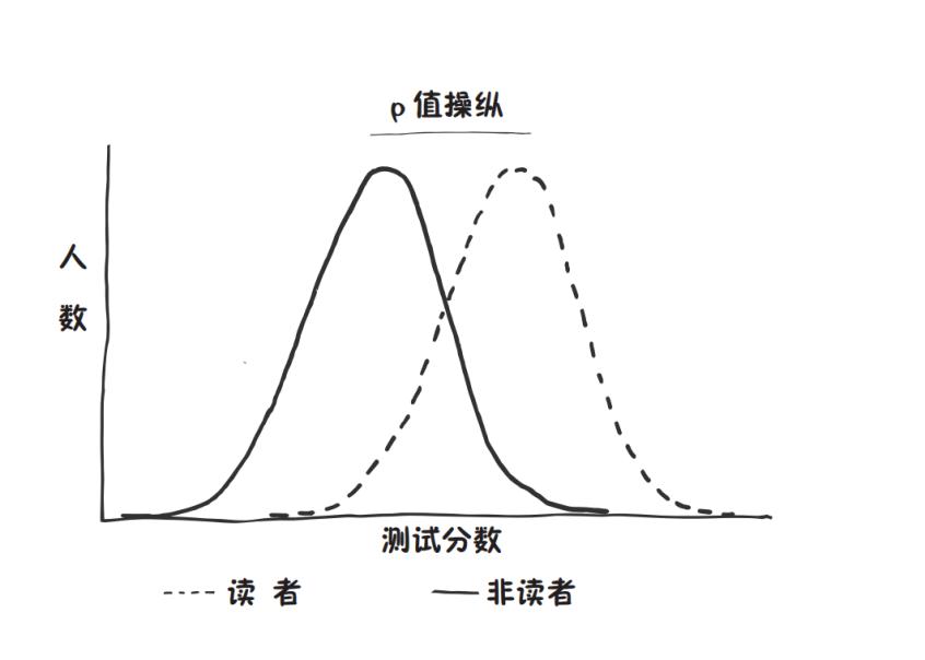 無數人誤解的p值:統計上顯著不代表一定正確_澎湃號