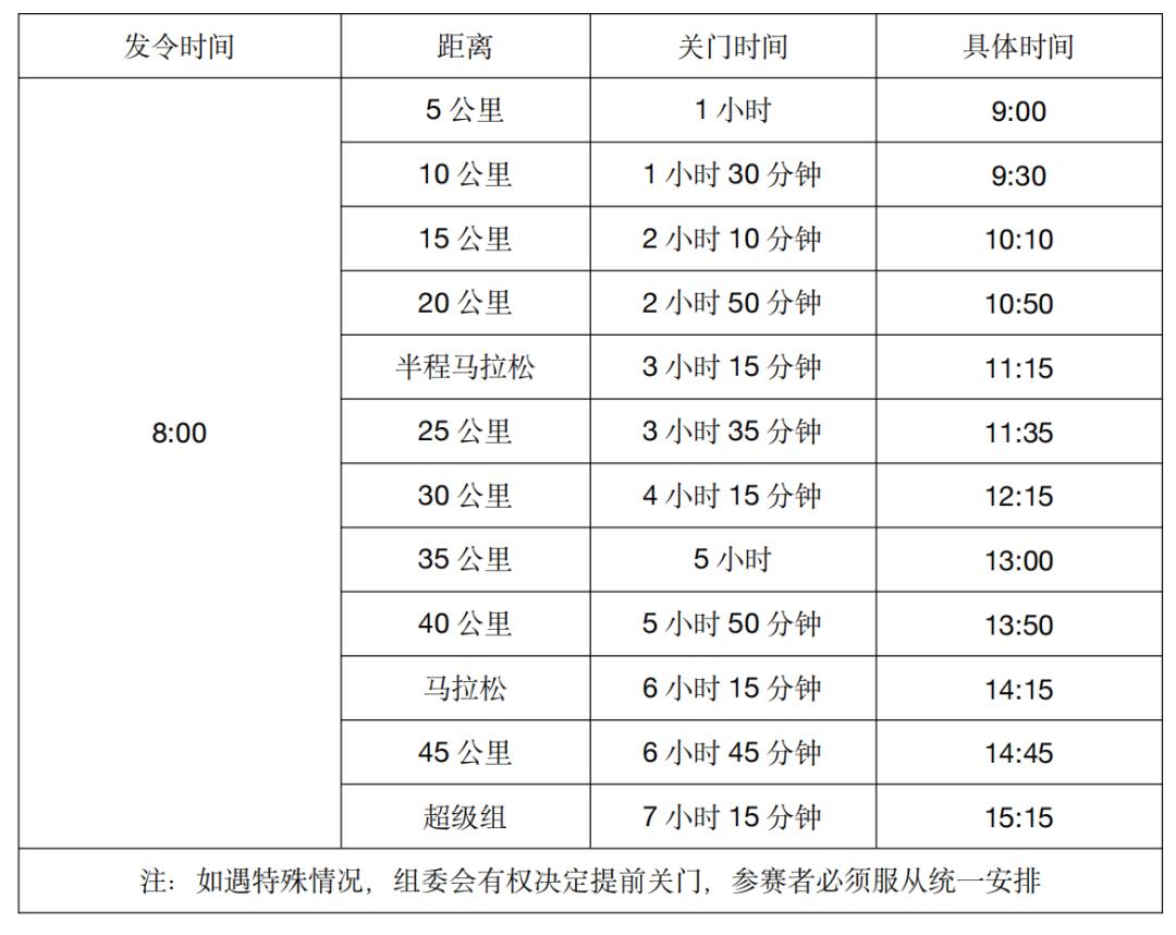 马拉松体检表模板图片