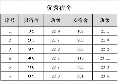 宿舍评选主题图片