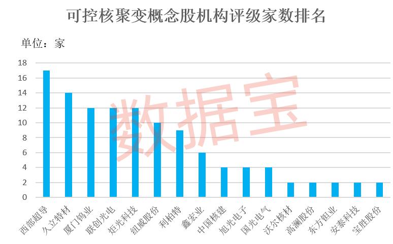 多家巨头联合干了这件事！可控核聚变商业化提速