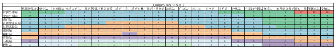 2號線-s1線票價(點擊可查看大圖)1號線-s1線票價與無錫現有地鐵線網