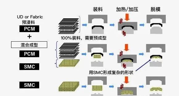 【复材资讯】碳纤维复合材料主要成型工艺有哪些?