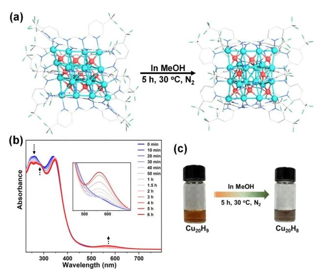 ccs chemistry | 清華大學王泉明 & 範德堡大學江