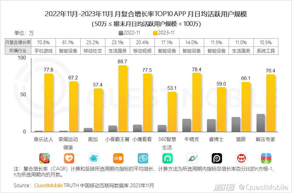 2023中國移動互聯網