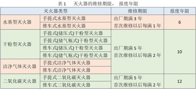 消防知識 | 滅火器的分類_澎湃號·政務_澎湃新聞-the paper