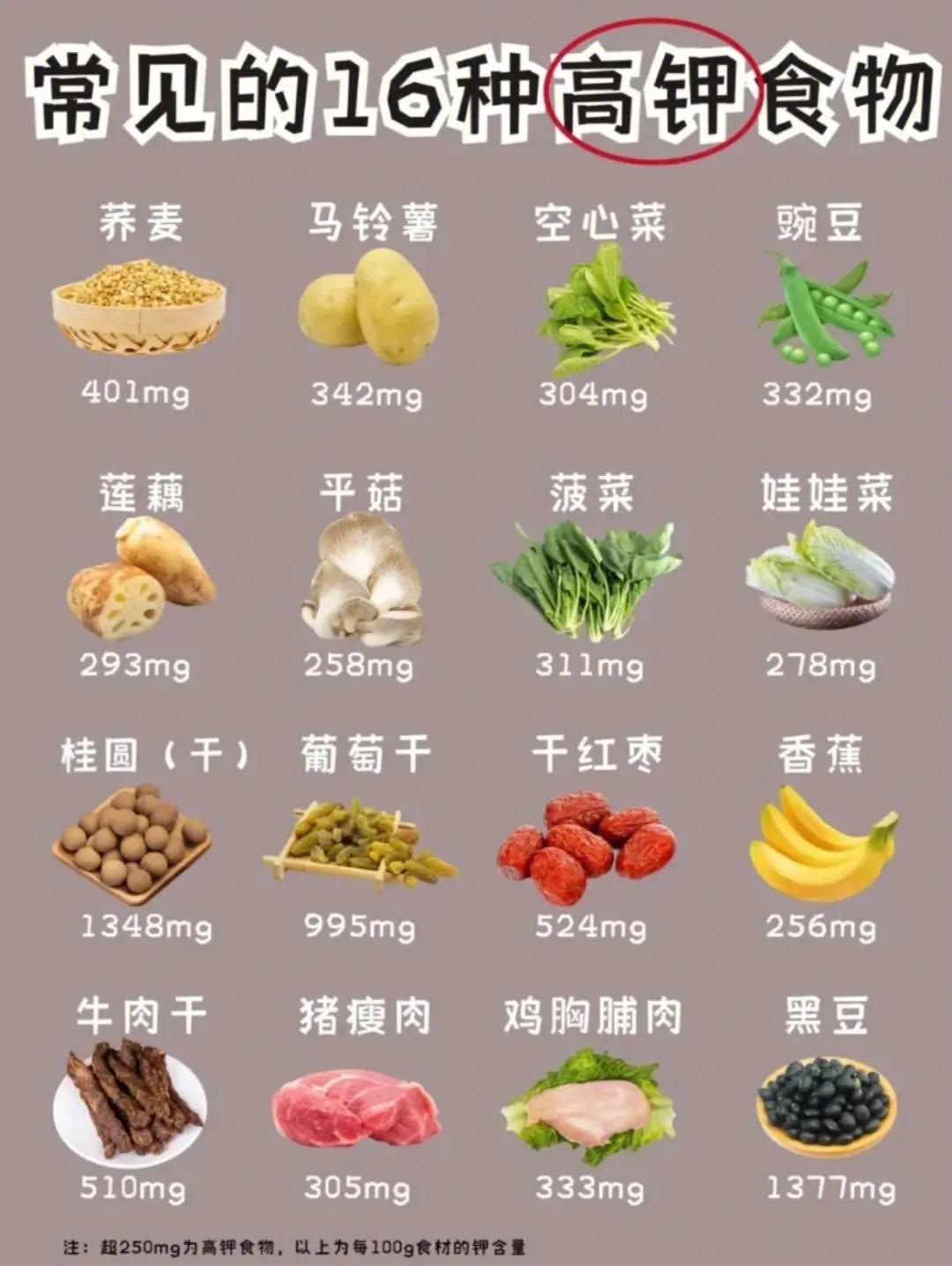 得了肾病应该怎么吃?