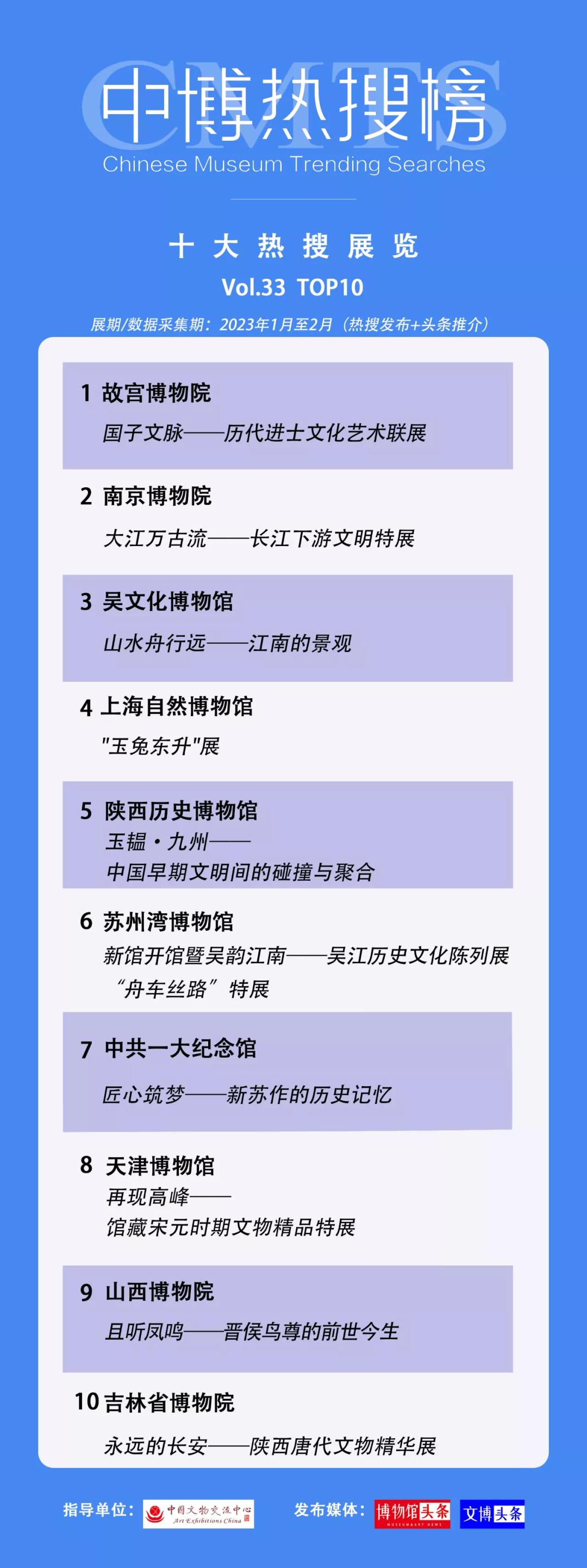 第35！吴文化博物馆上榜全国博物馆百强_澎湃号·湃客_澎湃新闻-The Paper
