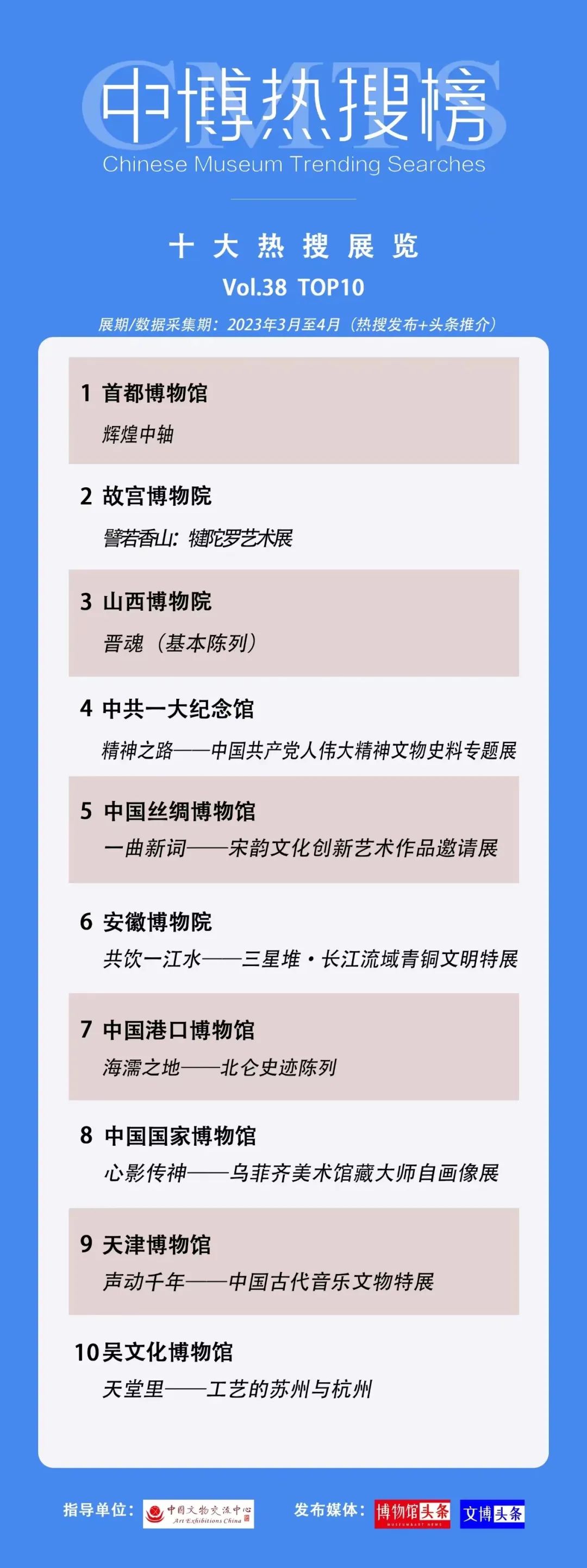 第35！吴文化博物馆上榜全国博物馆百强_澎湃号·湃客_澎湃新闻-The Paper