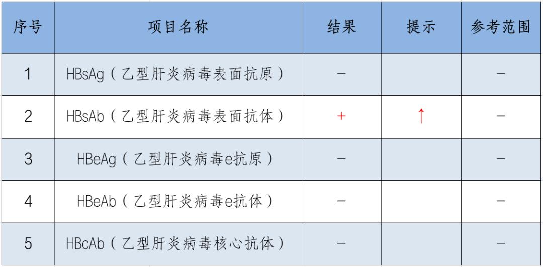 其他指標都很好,但看到