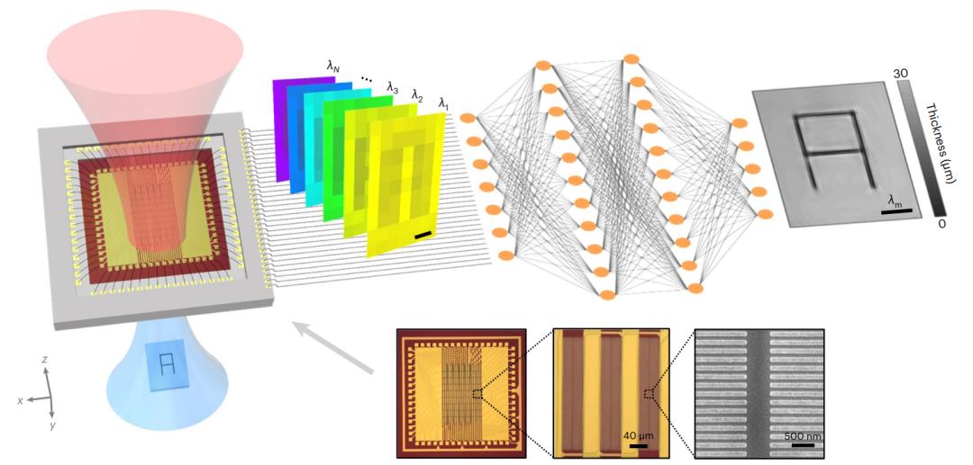 【復材資訊】研究前沿:4篇 nature photonics | 斯