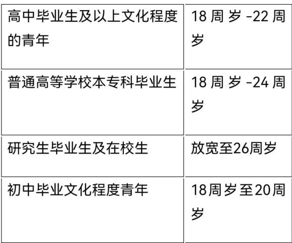 鄂托克前旗2024年兵役登記和徵兵工作公告_澎湃號·政務_澎湃新聞-the