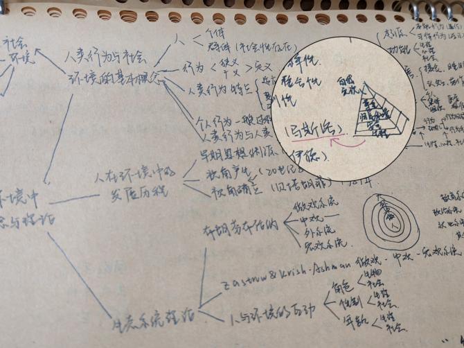 人文學院 姚凝日常學習心得:1.