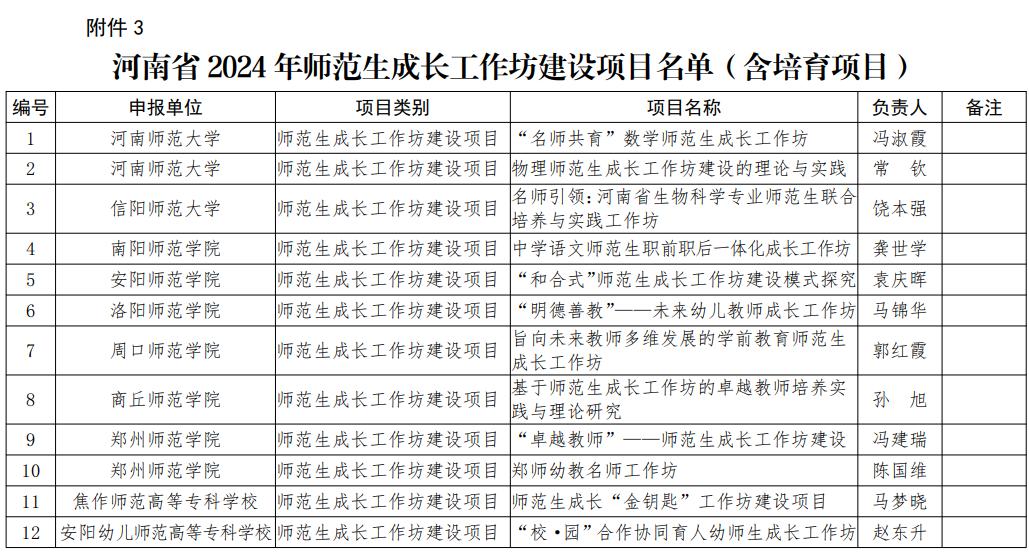 12431省教育廳公佈師範教育質量提升行動計劃示範性項目評審結果