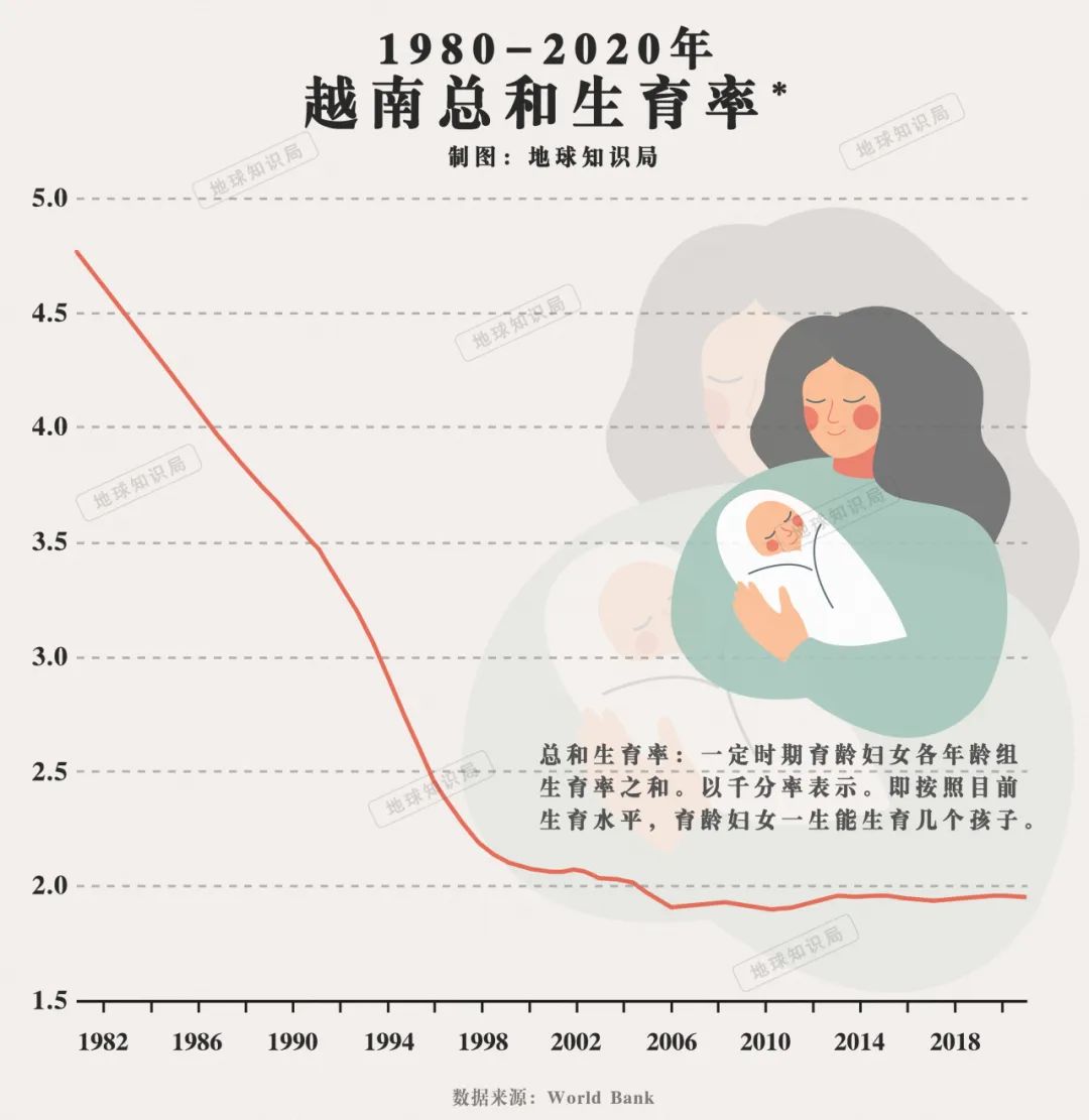 2024年东南亚各国人口_越南总人口突破1亿,成为全球第15个,人口破亿国家!