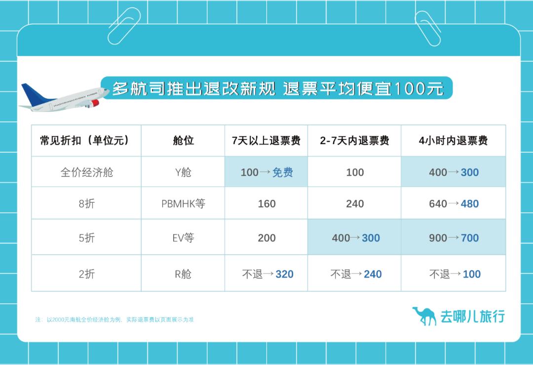 春運首日火車票發售:廣州南站最繁忙,不少旅客買機票作為備選_澎湃號