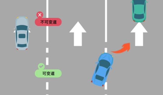 導流線導流線屬於道路禁止標線,出現在路口,匝道或