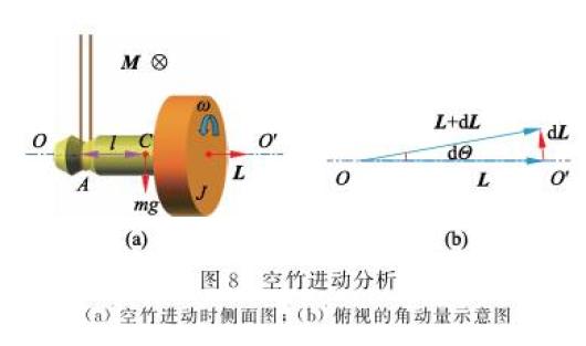 科普抖空竹說物理中國傳統遊戲與大學物理教學