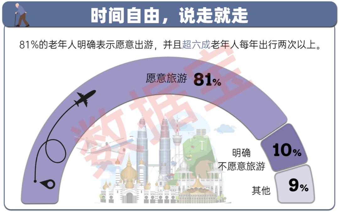 2017 适合老年人冬季出游的好地方，你知道几个？