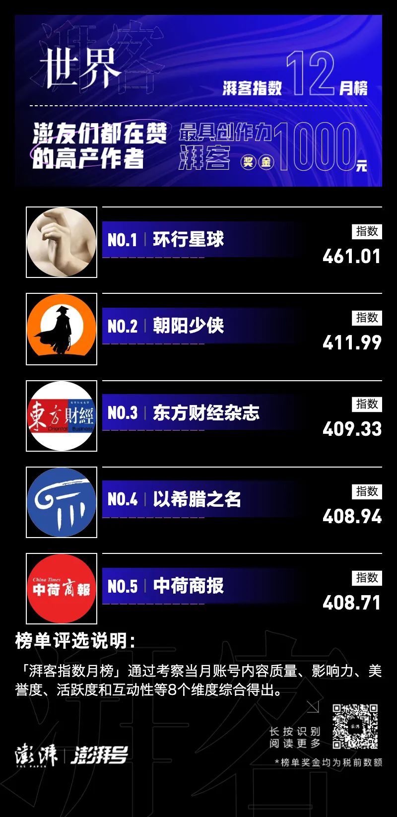 湃客指数12月榜|澎友们都在赞的高产作者_澎湃号·湃客_澎湃新闻-The Paper
