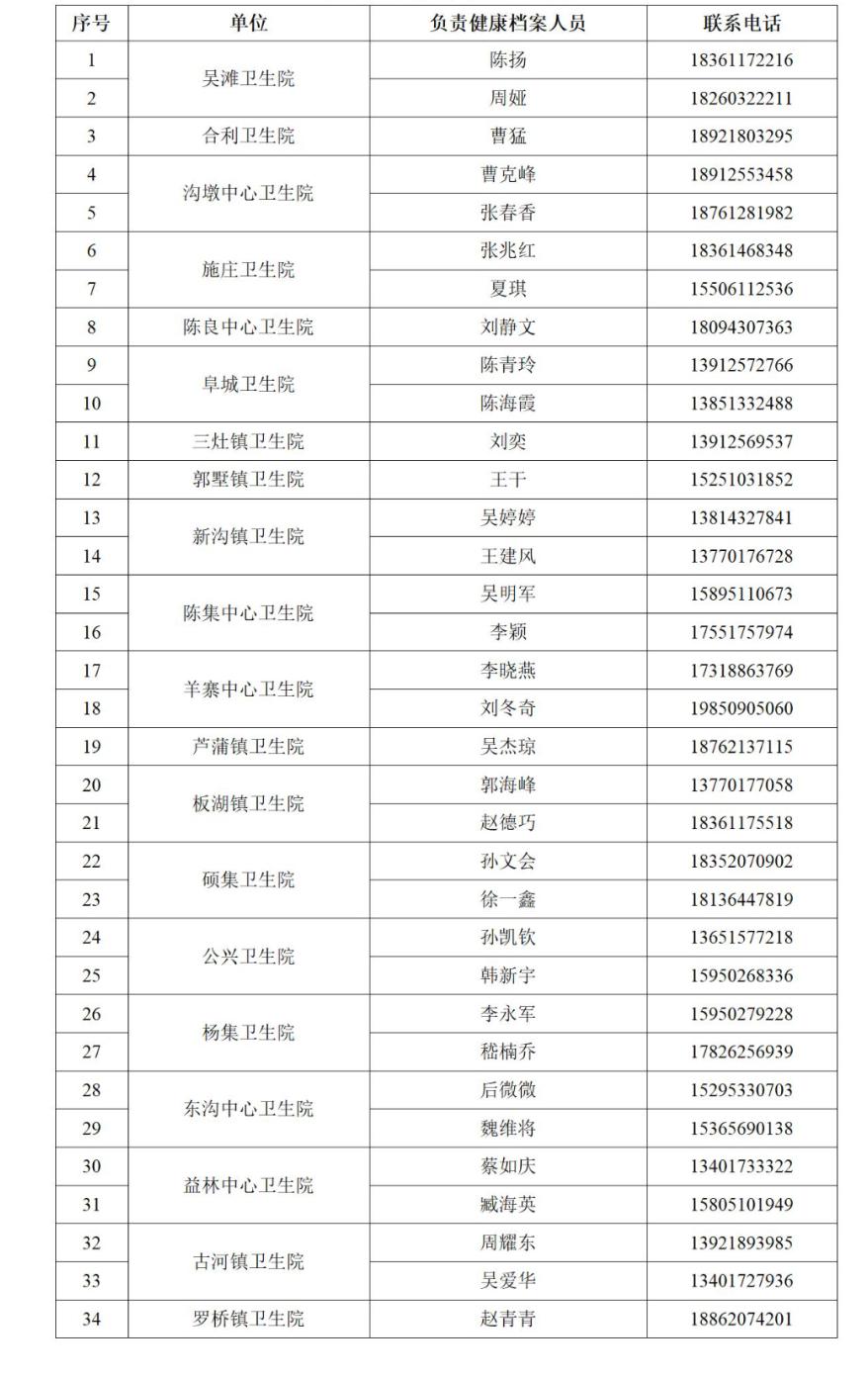 縣衛健委最新發布!_澎湃號·政務_澎湃新聞-the paper