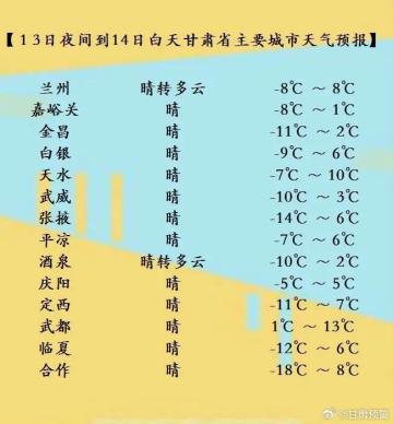 酒泉天气预报原标题:《大风 沙尘 降温!