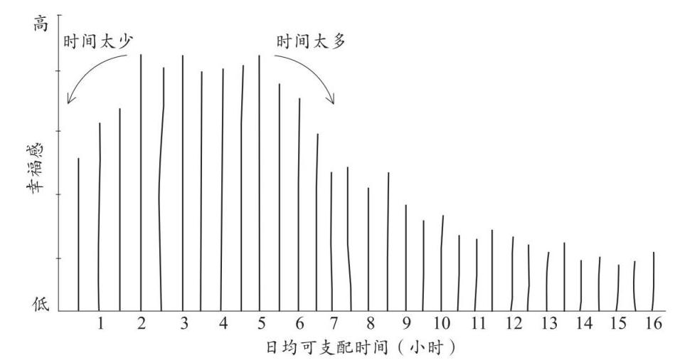 下圖是一個倒u形圖案,看起來像一條拋物線或者一道彩虹.