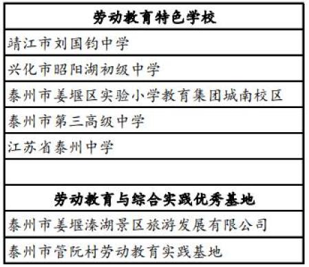 05據交通運輸部消息,截至2023年12月,31個省(自治區,直轄市)和新疆