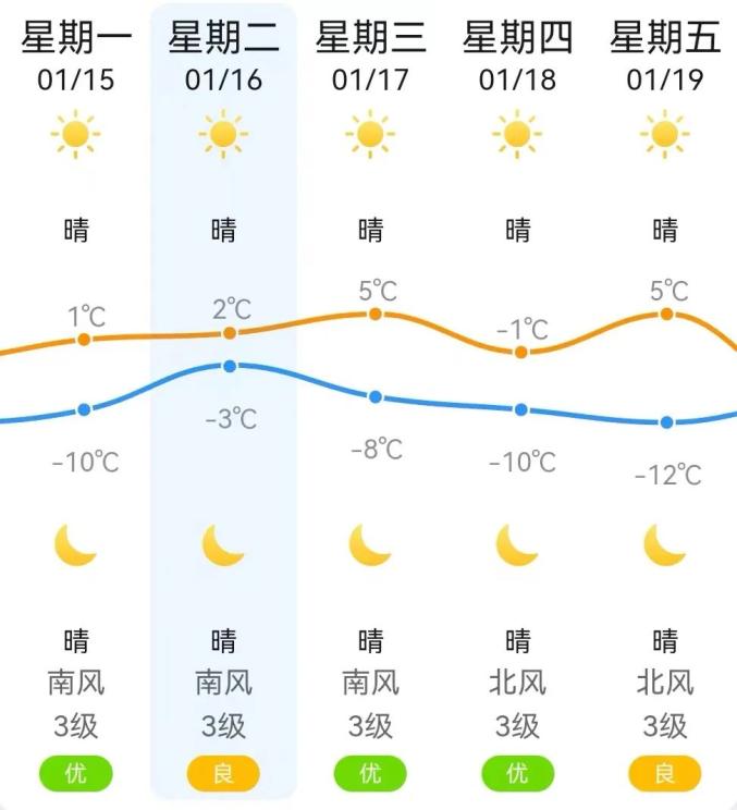 盘锦市天气预报图片