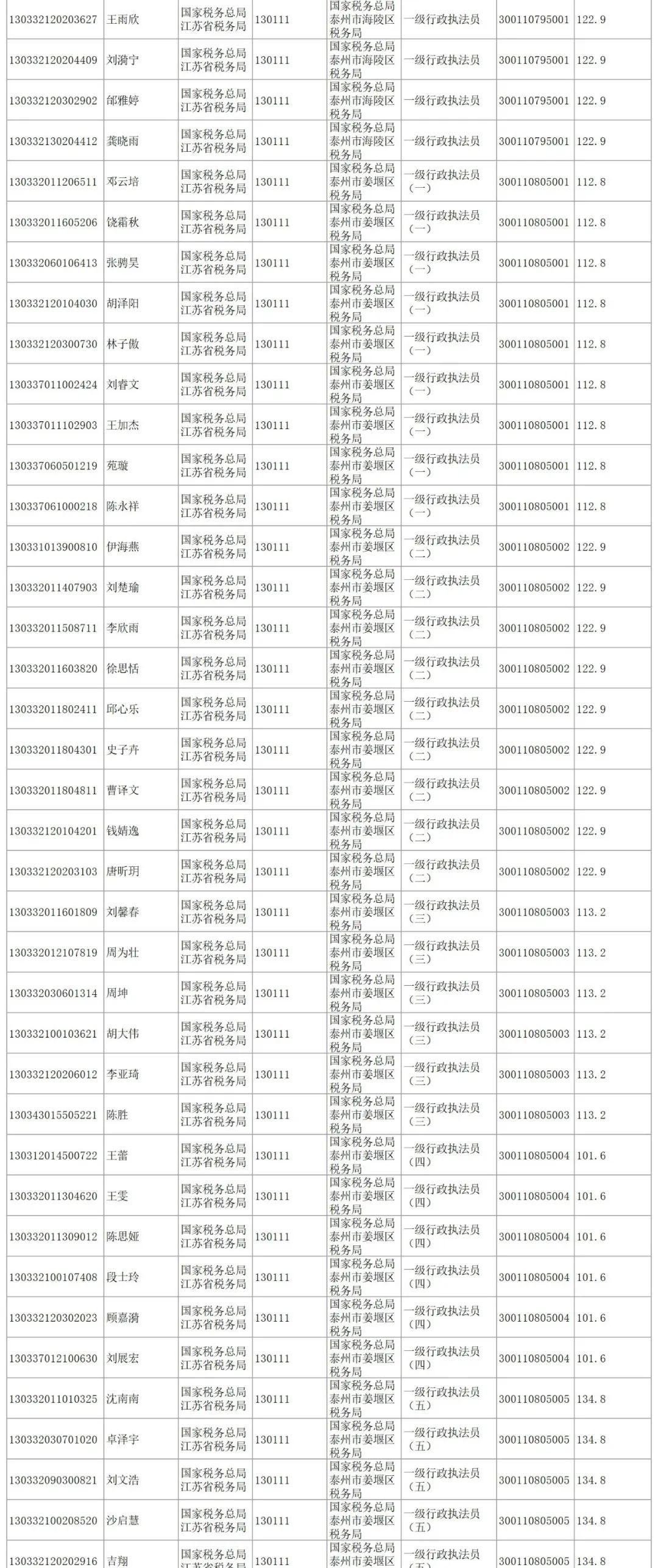 【权威发布】崇左市人民代表大会常务委员会任免人员名单_职务_信息化_贵卓