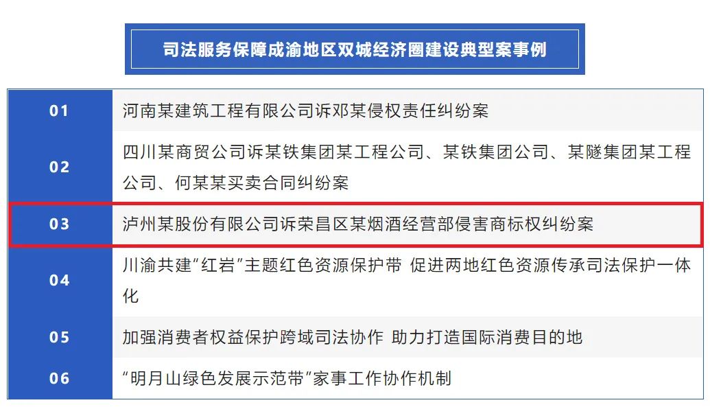 瀘州某股份有限公司訴榮昌區某菸酒經營部侵害商標權糾紛案一審:重慶