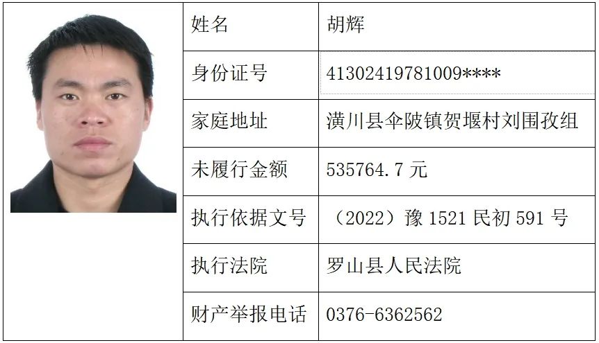 快来看看有你认识的吗?曝光20人失信被执行人名单罗山法院2024年第1期