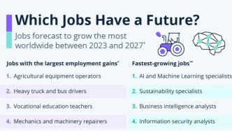 未来五年，哪些职业更有前景？