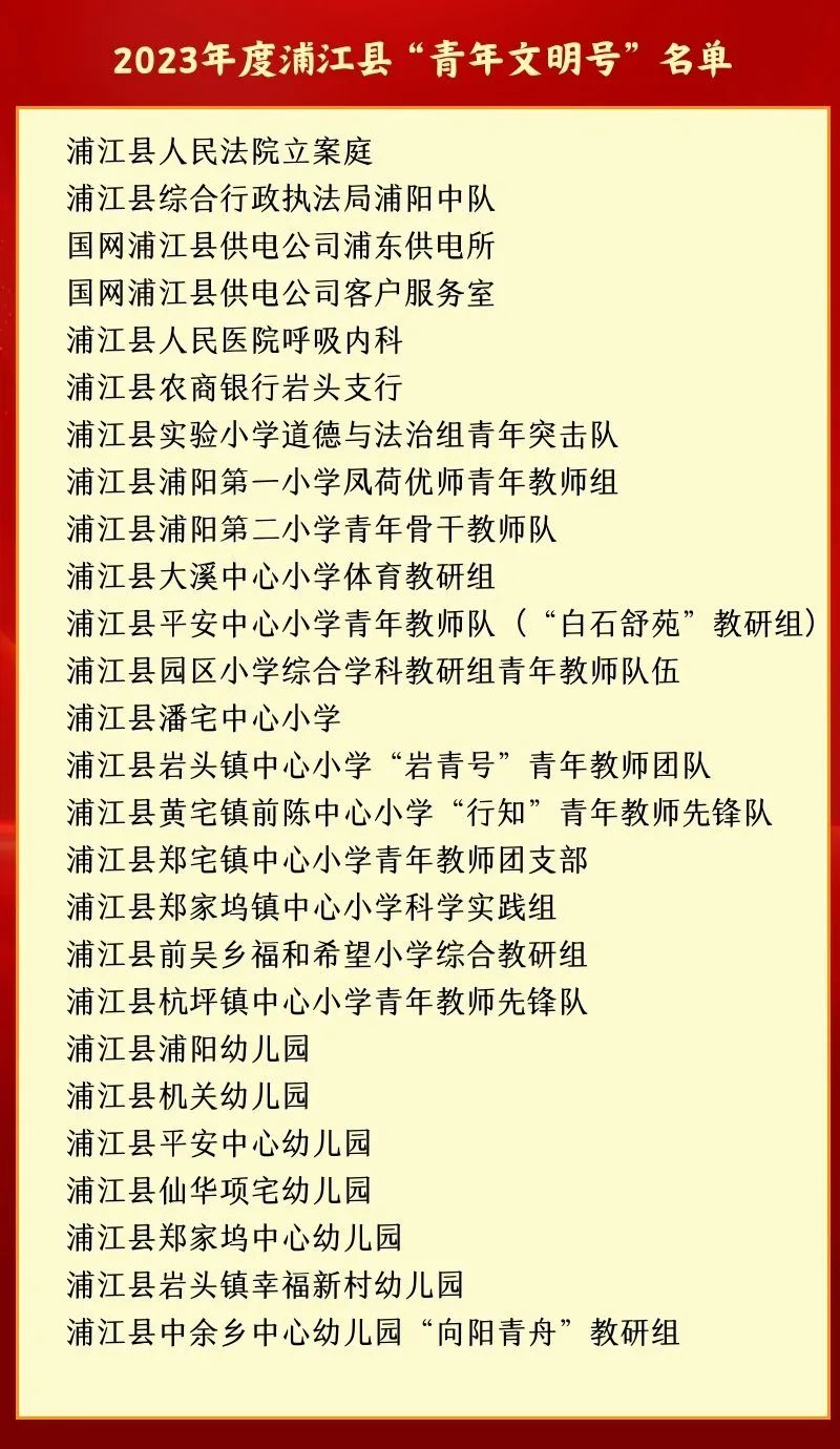 表彰名单公示！_澎湃号·政务_澎湃新闻-The Paper