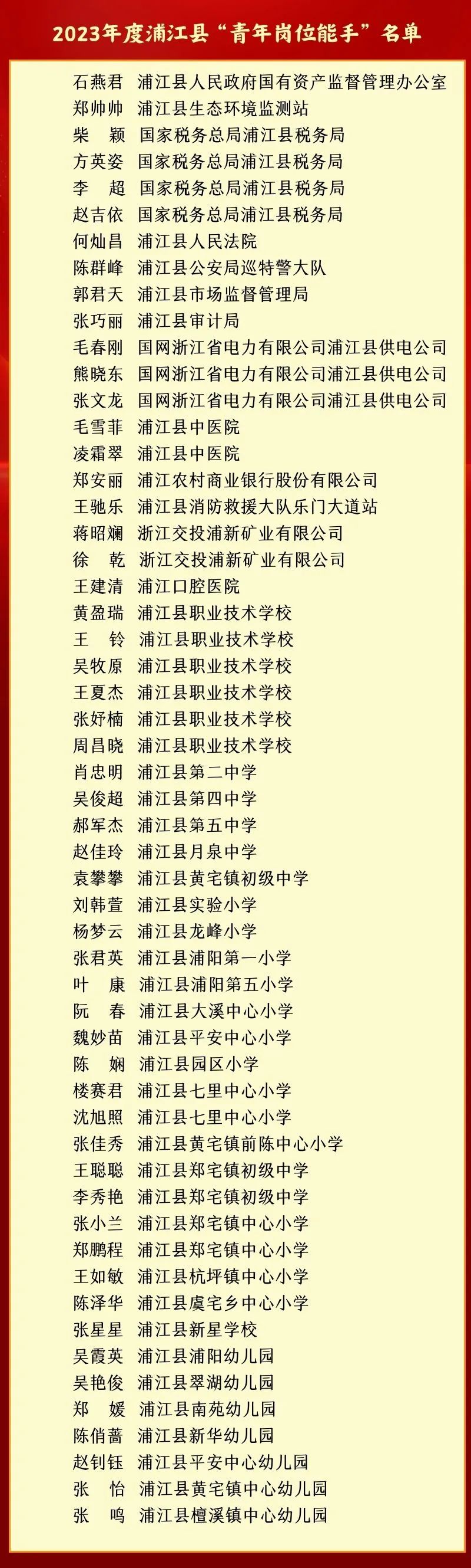 表彰名单公示！_澎湃号·政务_澎湃新闻-The Paper