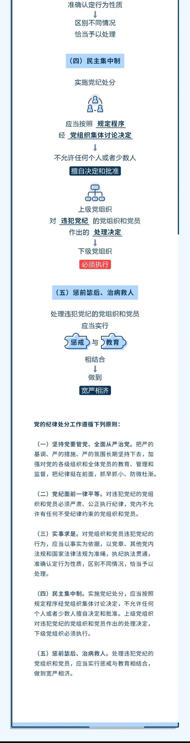 【组工课堂】党的纪律处分工作应当遵循哪些原则_澎湃号·政务_澎湃