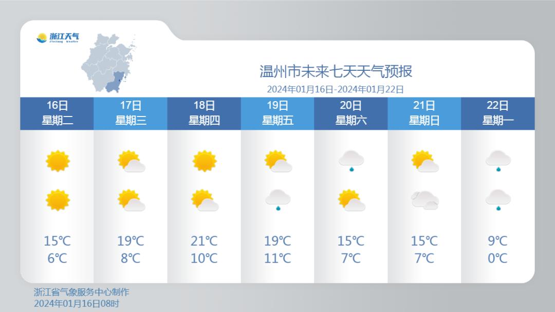 2022年温州天气图片